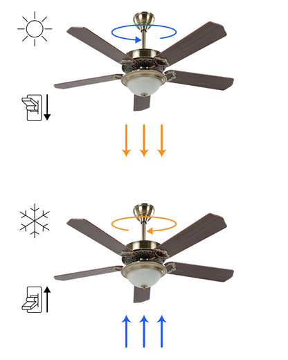  Ceiling Fan With Light BEGEJ With Remote LED Dark Brown